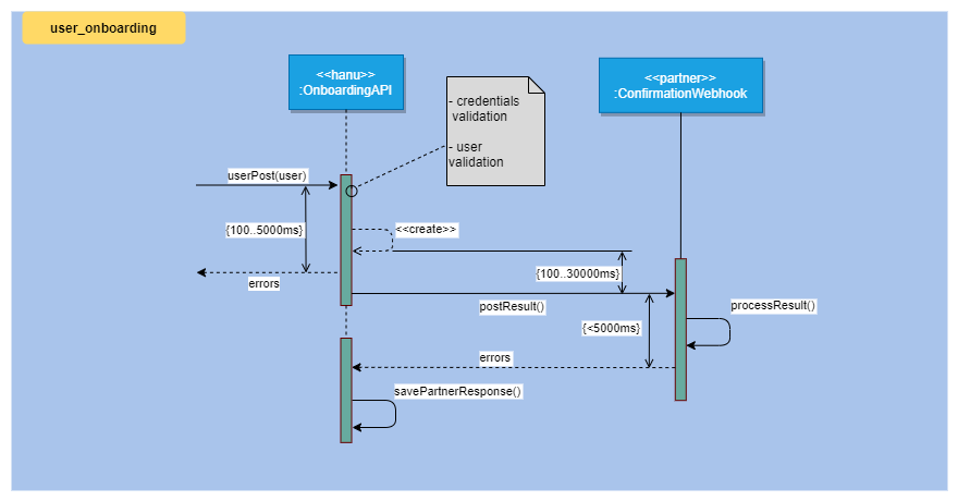 Onboarding Flow